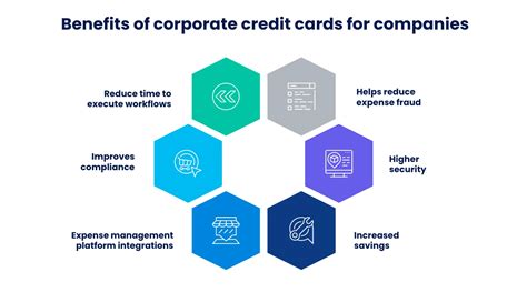 Corporate Card Benefits .
